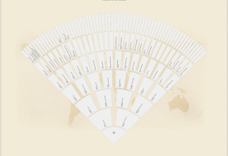 Fächerdiagramm Hartmann