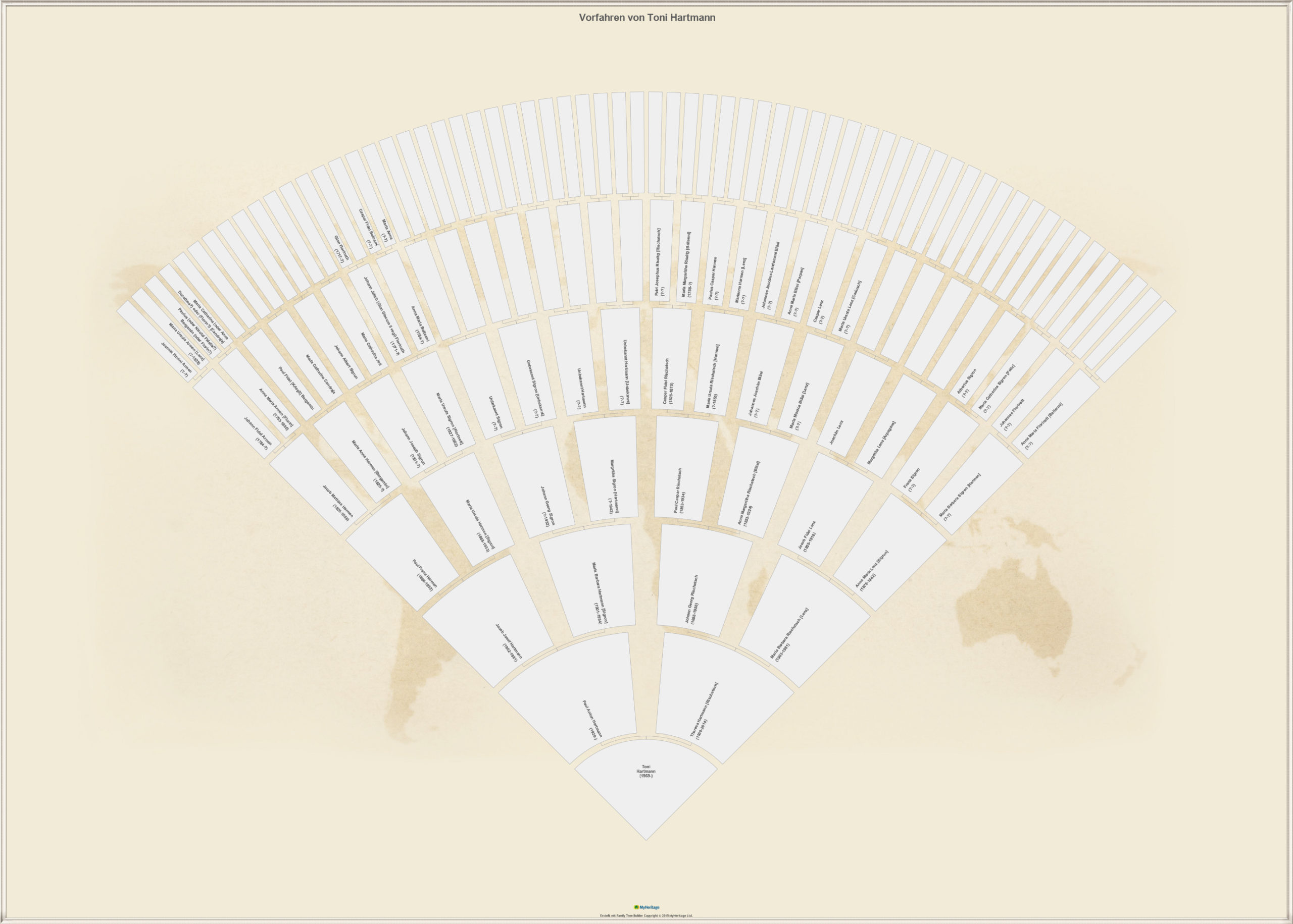 Fächerdiagramm Hartmann